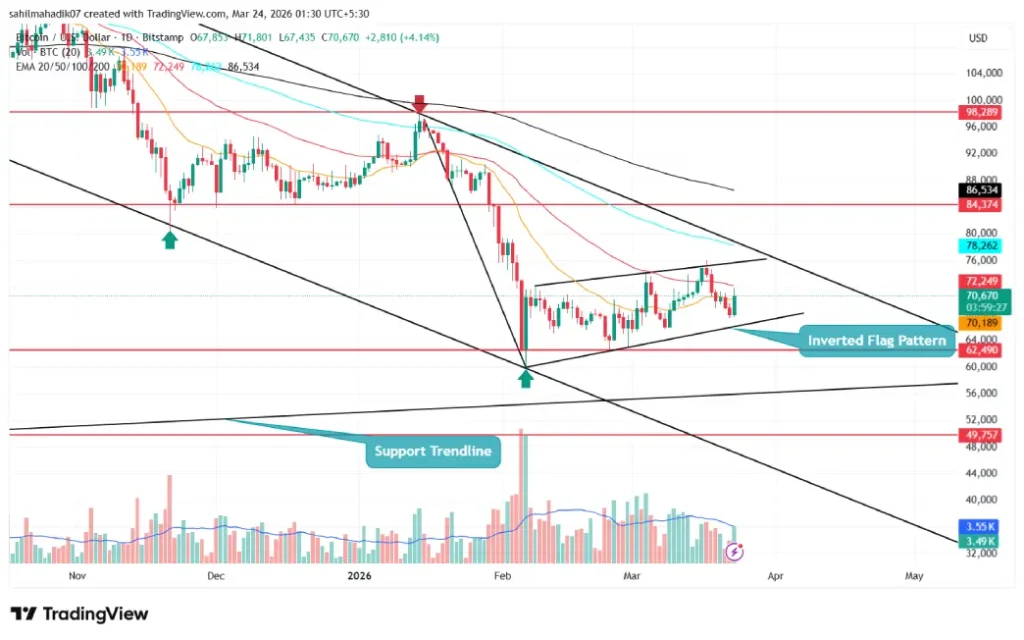 Bitcoin Price Bitcoin Price