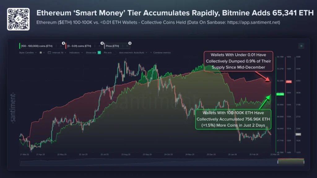 Ethereum Whale Buying Ethereum Whale Buying