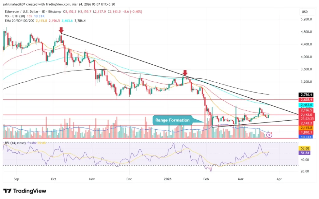 Etheruem Price Etheruem Price