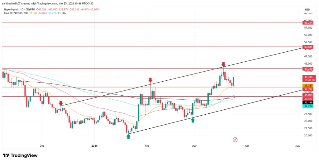 Hyperliquid Price Hyperliquid Price