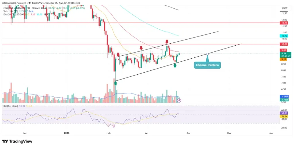 Chainlink Price Chainlink Price