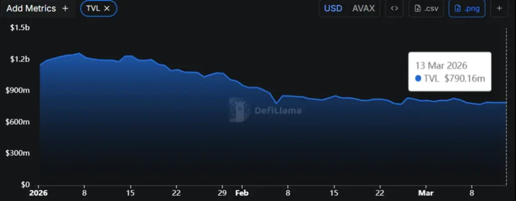 Avalanche TVL Avalanche TVL
