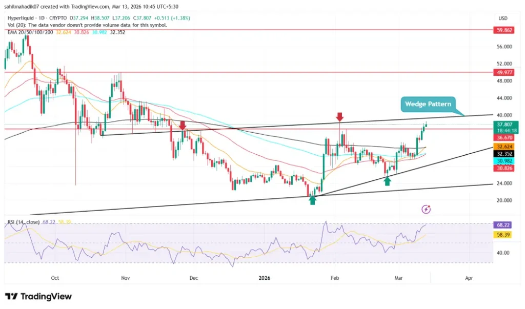 Hyperliquid price Hyperliquid price