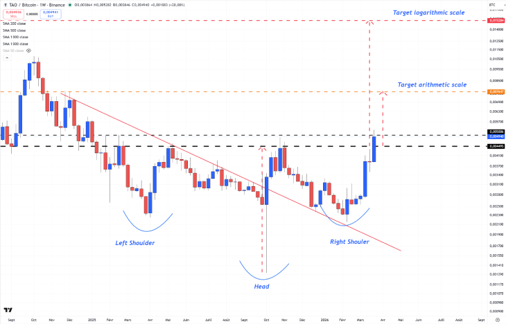 Bittensor (TAO) Price Bittensor (TAO) Price