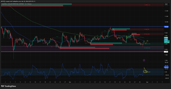 Chainlink Price Chart Chainlink Price Chart
