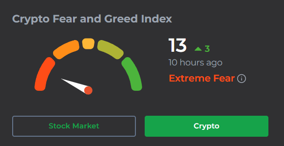 Crypto Fear and Greed Index Crypto Fear and Greed Index
