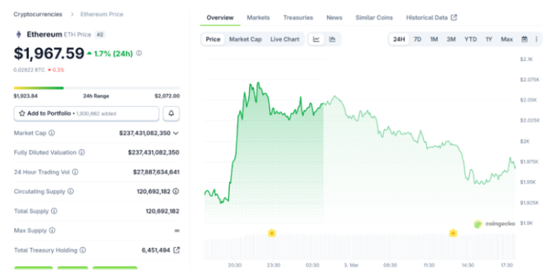 ETH 24-hours chart ETH 24-hours chart
