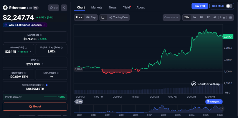 ETH 24-hours chart ETH 24-hours chart