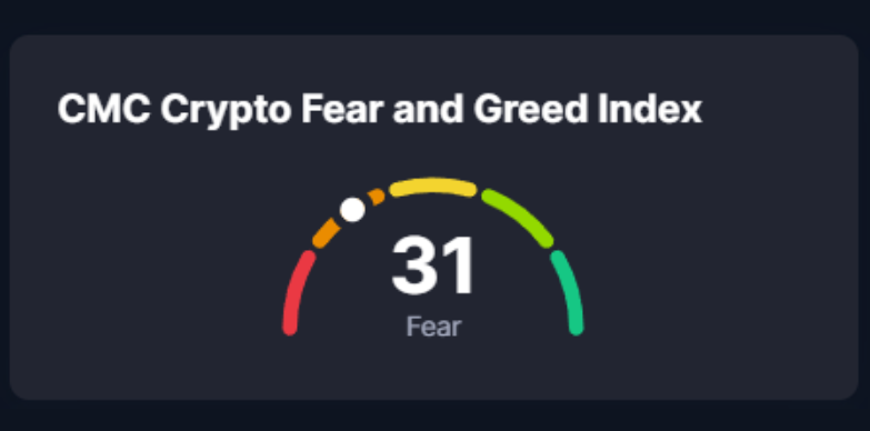 Fear & Greed Index as of March 19, 2026 Fear & Greed Index as of March 19, 2026