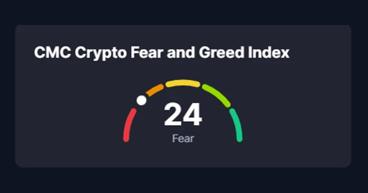 Fear & Greed Index Fear & Greed Index
