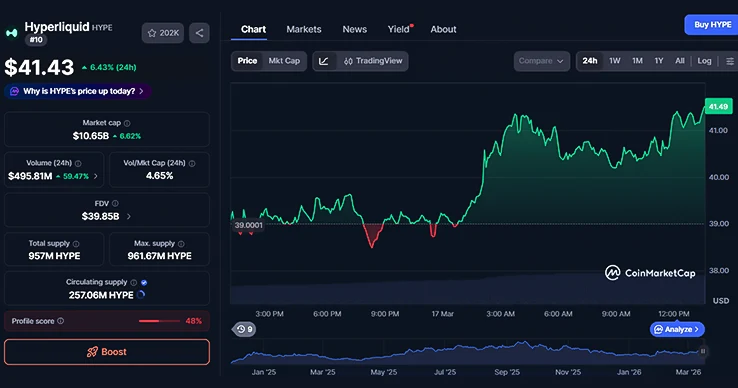 HYPE 24-hours chart HYPE 24-hours chart