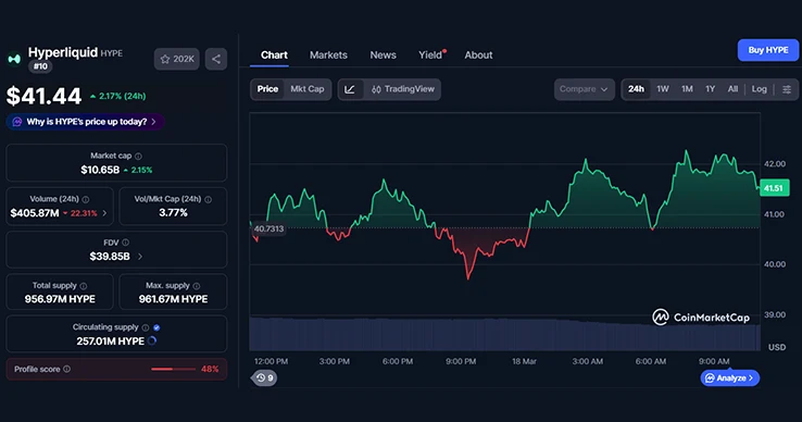 HYPE 24-hours chart HYPE 24-hours chart