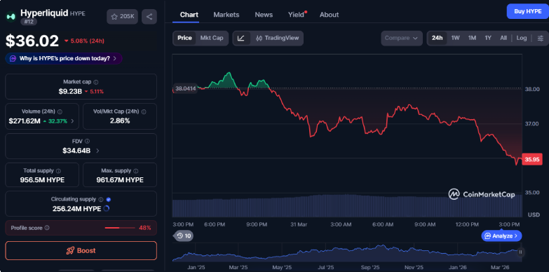 HYPE 24-hours chart HYPE 24-hours chart