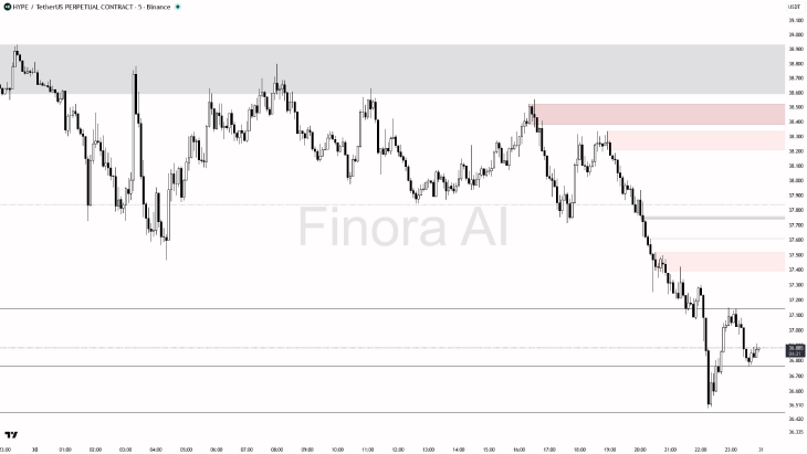 HYPE Price Chart HYPE Price Chart