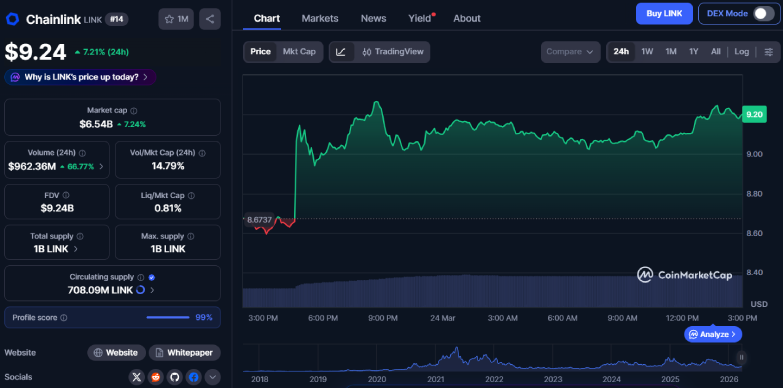 LINK 24-hours chart LINK 24-hours chart