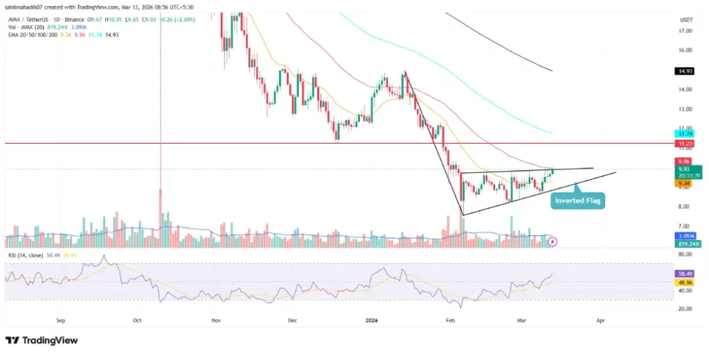 AVAX Price AVAX Price