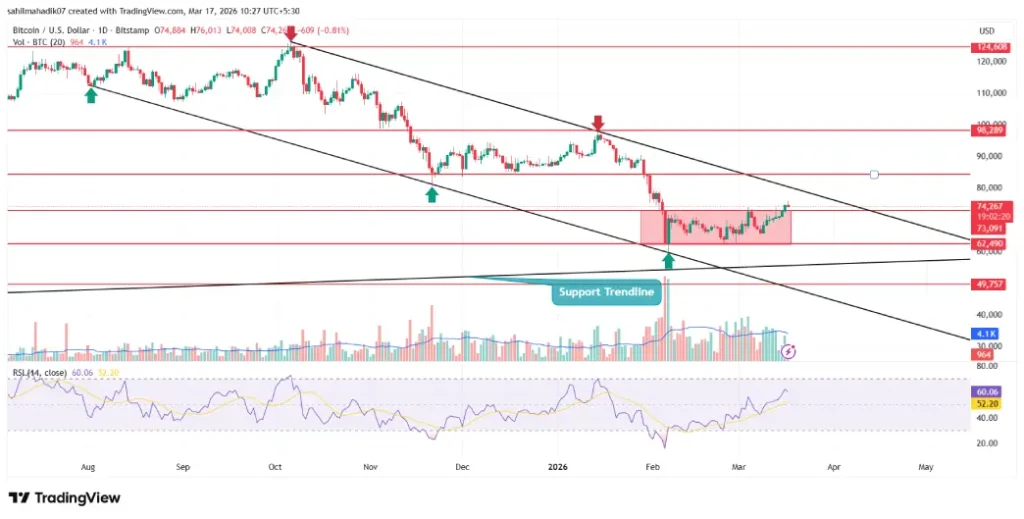 Bitcoin Price Bitcoin Price