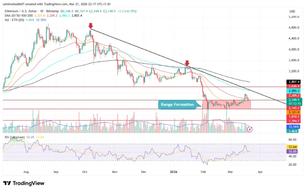 Ethereum Price Ethereum Price