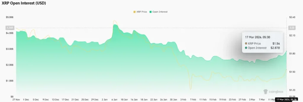 XRP Open interest XRP Open interest