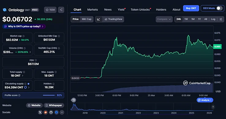 ONT 24-hours chart ONT 24-hours chart