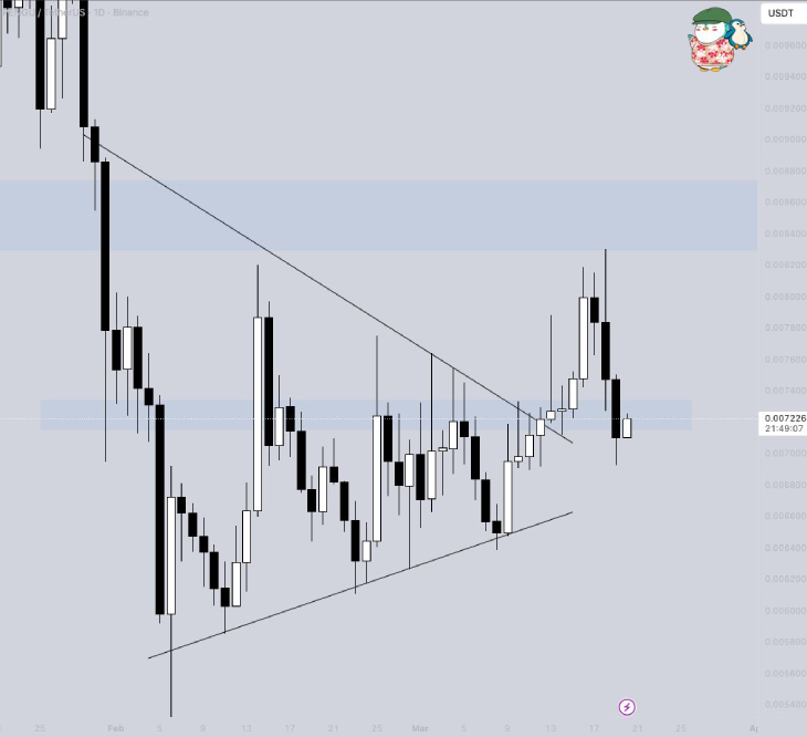 PENGU Chart PENGU Chart