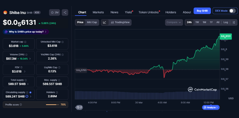 SHIB 24-hours chart SHIB 24-hours chart