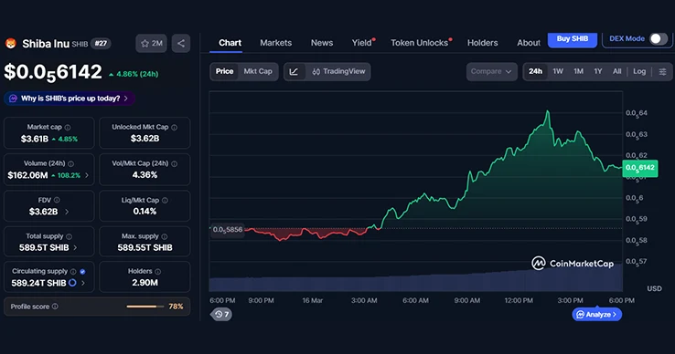 $SHIB 24-hours chart $SHIB 24-hours chart
