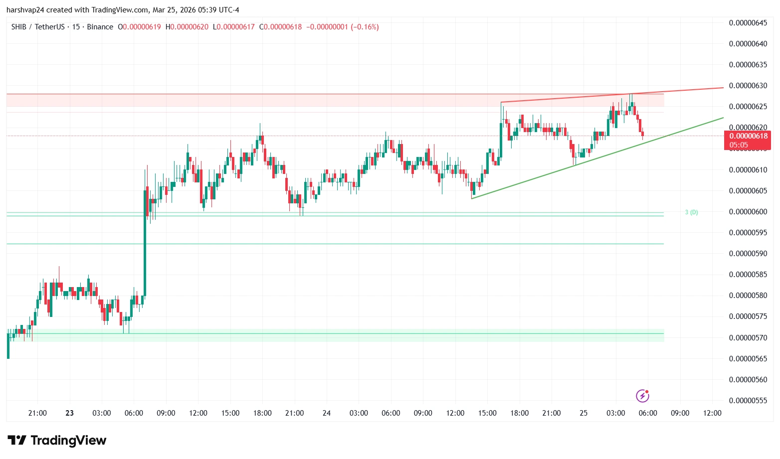 SHIBA INU_ USDT 15 min chart SHIBA INU_ USDT 15 min chart