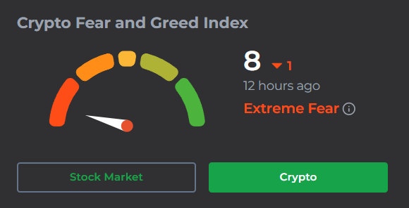 Fear and Greed Index Fear and Greed Index