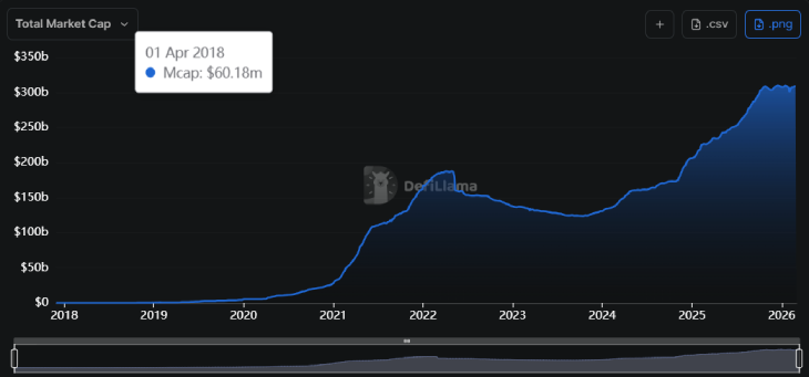 Stablecoin Growth (1) Stablecoin Growth (1)