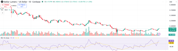 Stellar Lumens Stellar Lumens