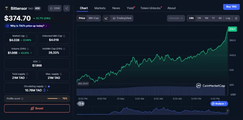 TAO 24-hours chart TAO 24-hours chart