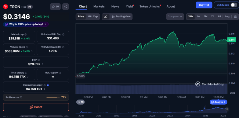 TRX 24-hours chart TRX 24-hours chart