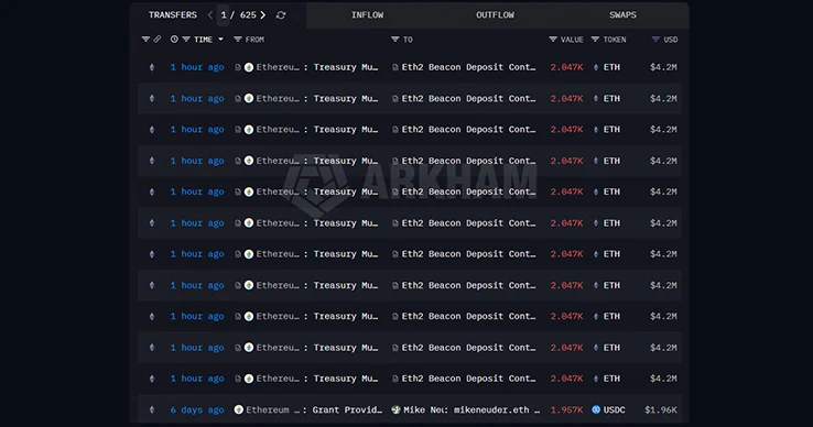 The Ethereum Foundation has staked about 22,000 ETH as per Arkham Intelligence The Ethereum Foundation has staked about 22,000 ETH as per Arkham Intelligence