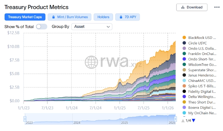 Tokenized Treasuries Tokenized Treasuries