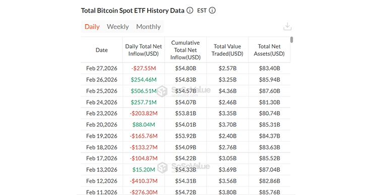 Total Bitcoin Spot ETF Data for February 2026 Total Bitcoin Spot ETF Data for February 2026