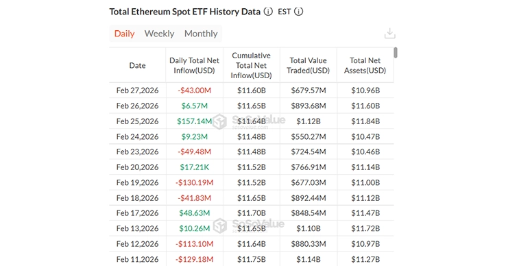 Ethereum Spot ETF Data for February 2026 Ethereum Spot ETF Data for February 2026