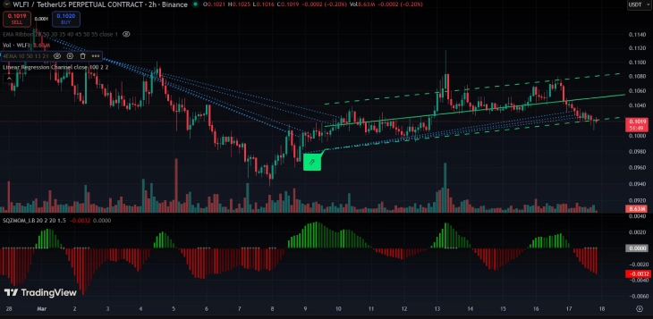 WLFI Chart WLFI Chart