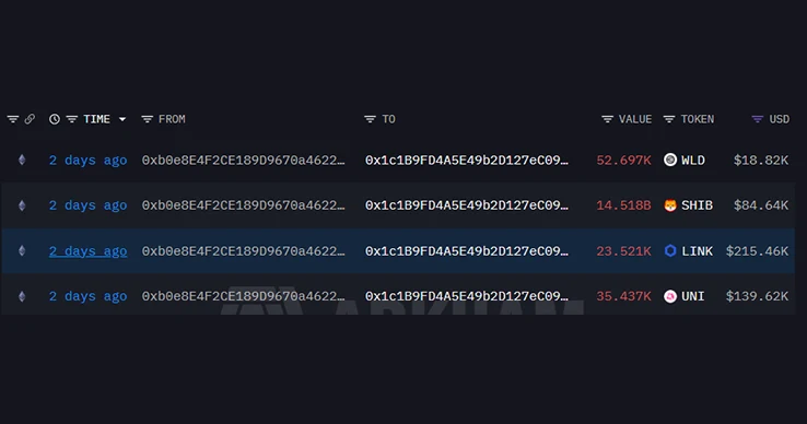 Whale sells off 14.5 billion SHIB tokens Whale sells off 14.5 billion SHIB tokens