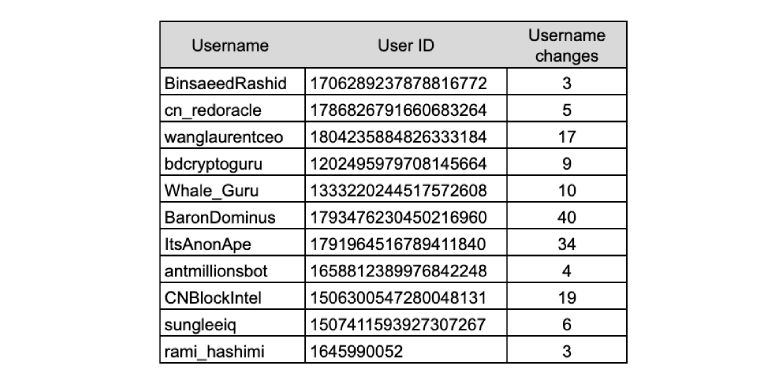ZachXBT: Networks Are Using Fake War, Political News for Crypto Scams