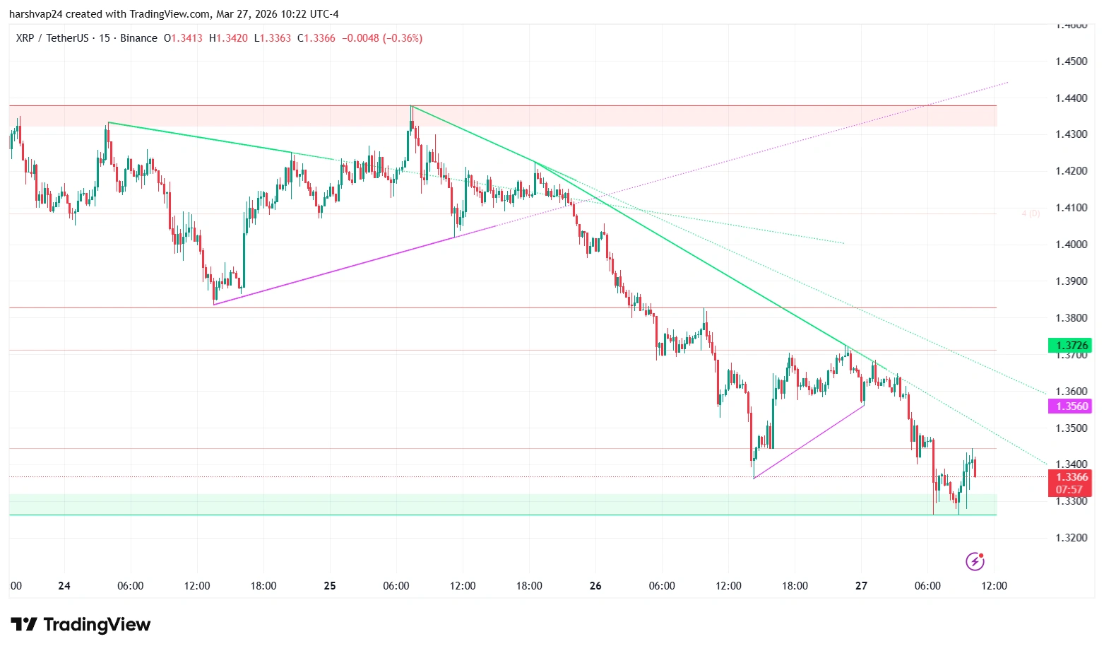 Ripple USDT_2026-03-27_19-52-03 Ripple USDT_2026-03-27_19-52-03
