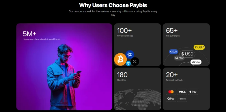 Paybis Review 2026 : Is it Legit?