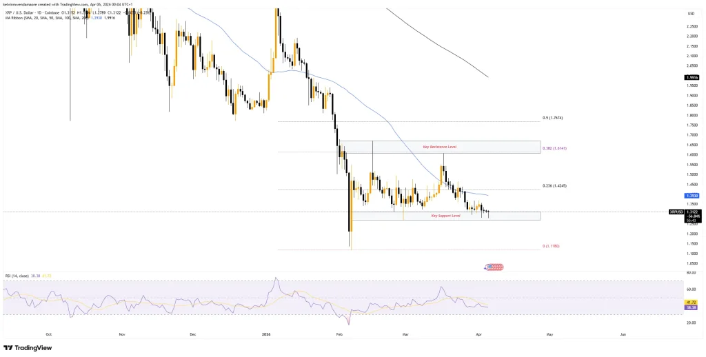 XRP 1-Day Price Chart (Source: TradingView) XRP 1-Day Price Chart (Source: TradingView)