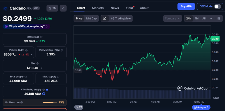 EMURGO Expands Cardano Ecosystem by Acquiring Ctrl Wallet, ADA Rises