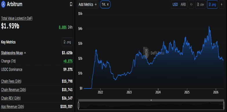 Arbitrum On Chain Data Arbitrum On Chain Data