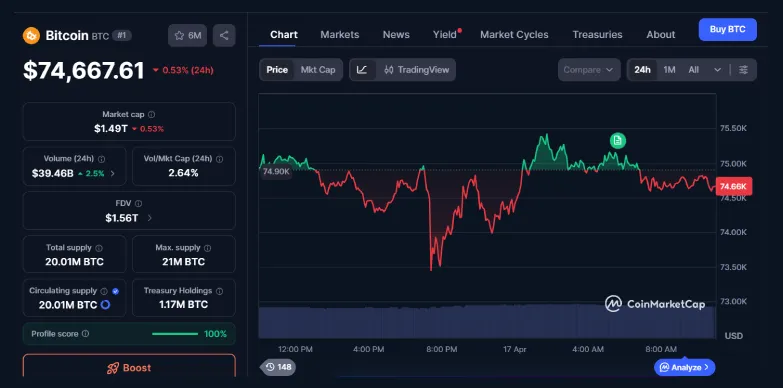 Bitcoin Price Holds $74K as ETF Inflows Stay Strong Amid Volatility