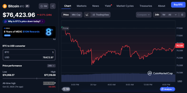 Eric Trump Claims Bitcoin’s Greatest Era; Here’s What Data Shows