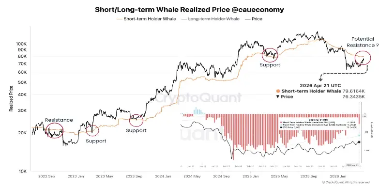 Here’s Why Bitcoin Price Rally to $80k Could Be A Bull Trap