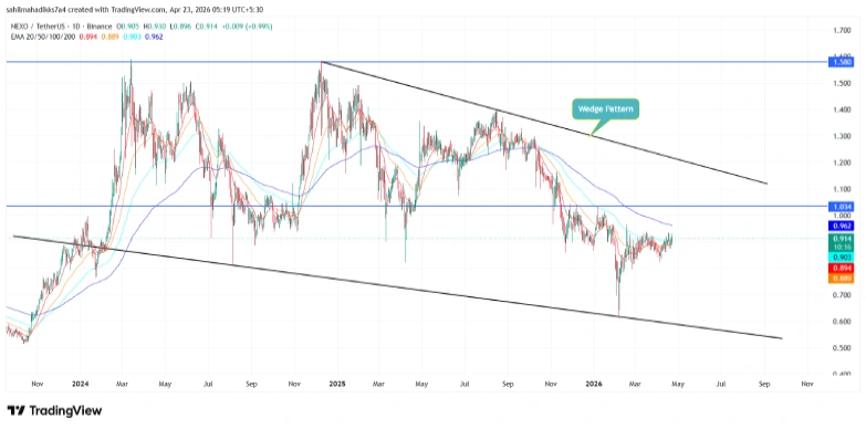 NEXO price NEXO price