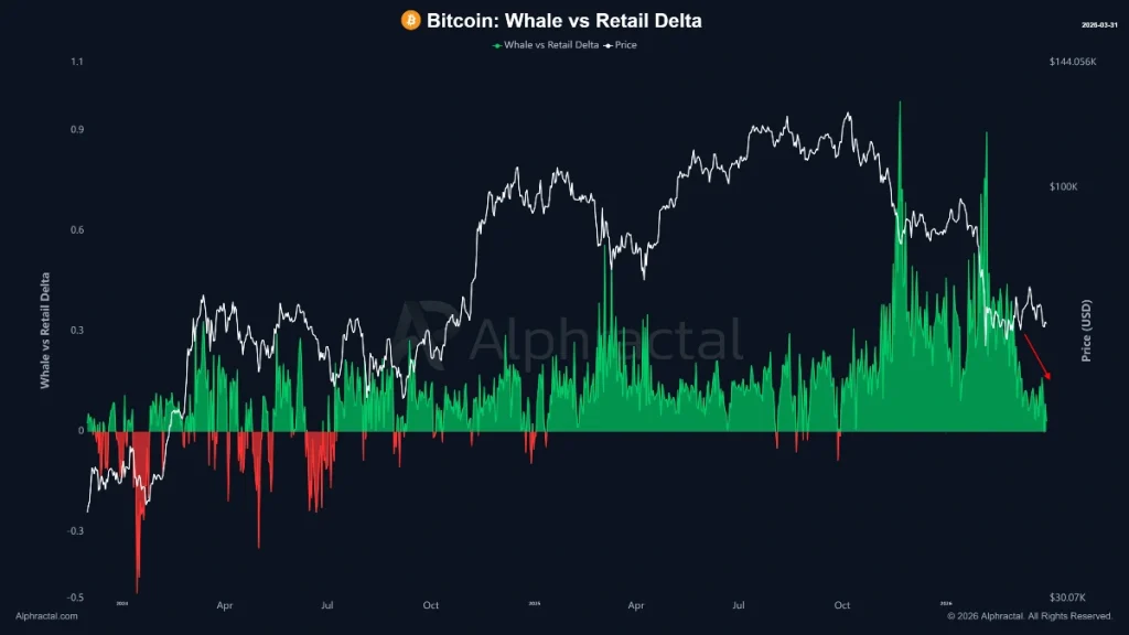 BTC Retail vs Whale BTC Retail vs Whale